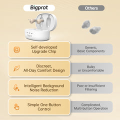 Bigprot M602 Hearing Aids