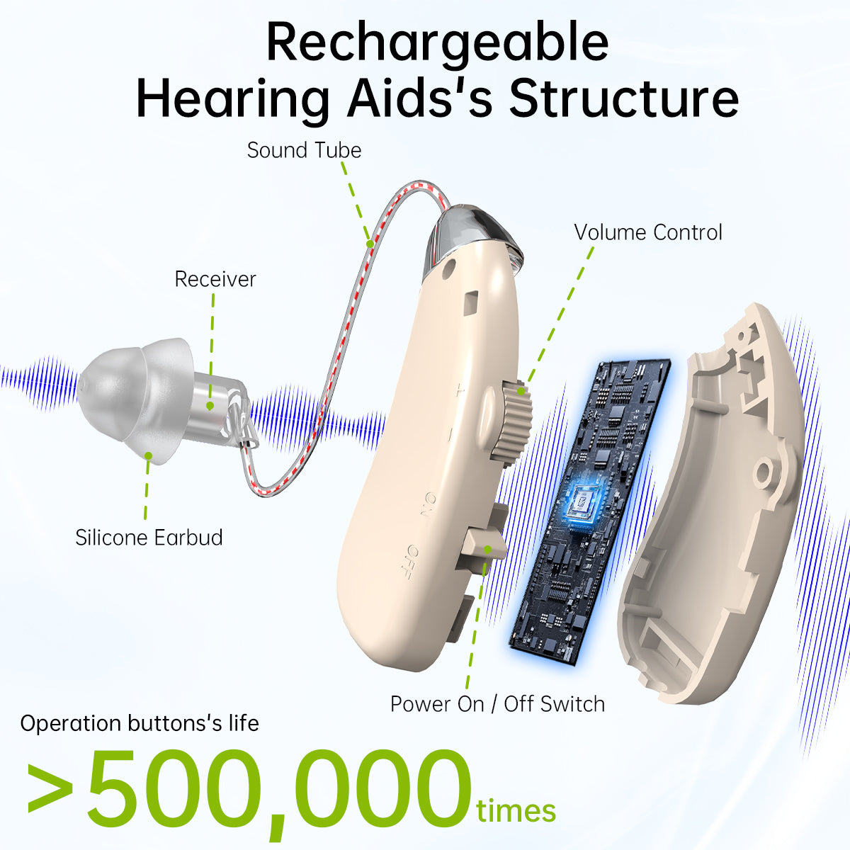Bigprot M802 Rechargeable Hearing Aids for Seniors – Lightweight BTE Hearing Amplifiers with Noise Cancelling, Portable Charging Case, Stepless Volume Control