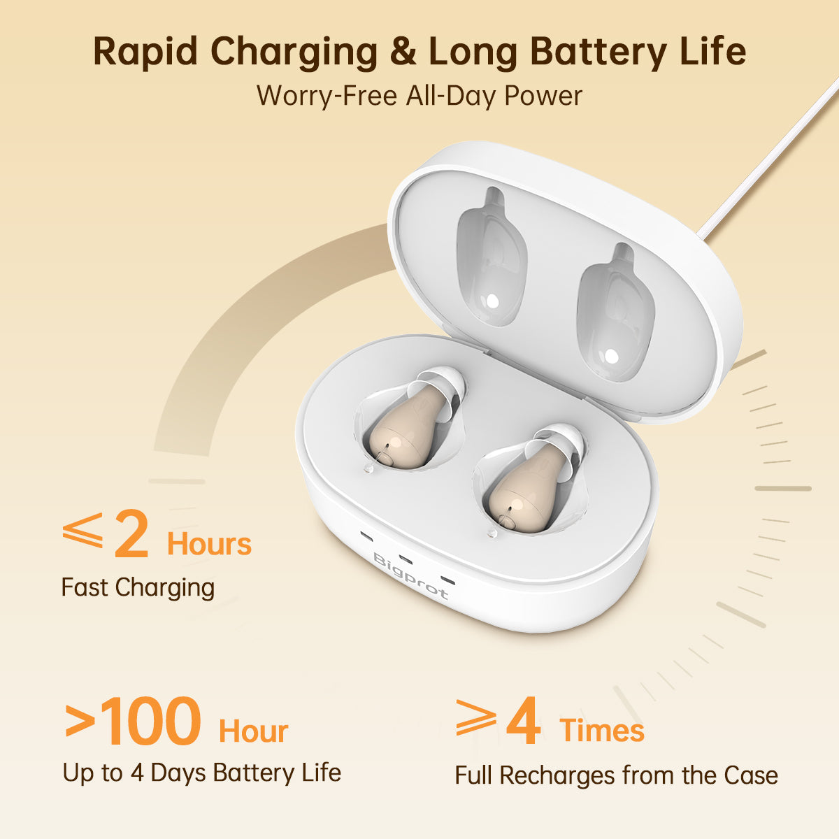 Bigprot M602 Hearing Aids