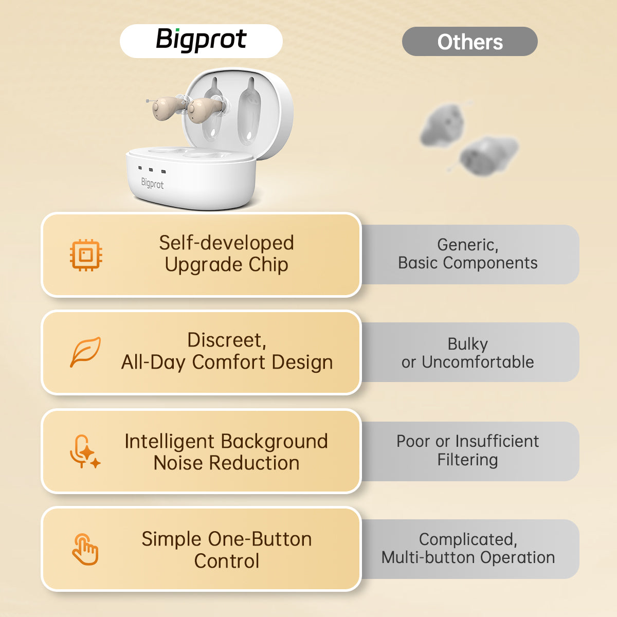 Bigprot M602 Hearing Aids